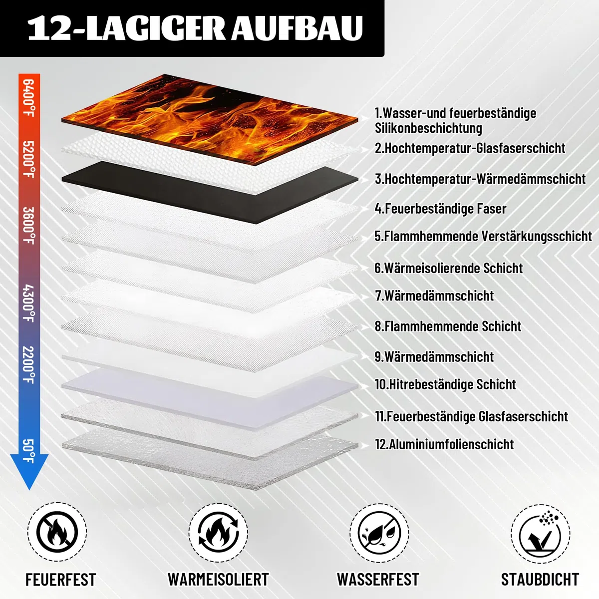 6400℉ Feuerfeste Dokumententasche mit Schloss 36 x 26 cm, 12-lagige Wärmedämmung dokumententasche, Doppeltem Reißverschlussfach für Bargeld Quittung Rechnung Reisepass, Feuer & Wasserabweisen, Schwarz